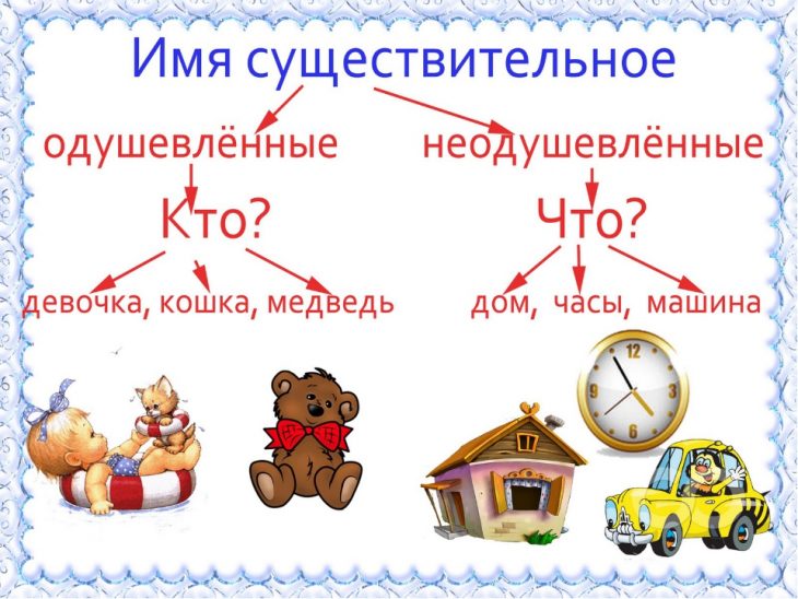 Загадки про существительное (4 штуки)