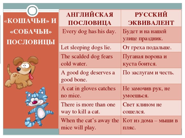 Английские поговорки и пословицы с переводом (300 пословиц)