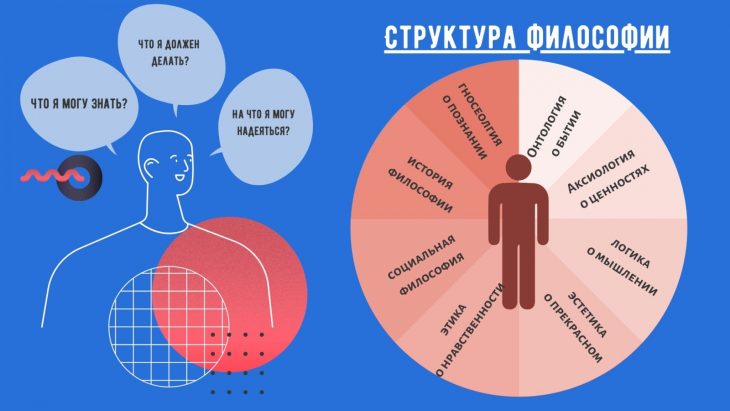 Статусы про философию (30 статусов)